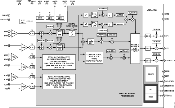 ADE7858 Functional Block Diagram