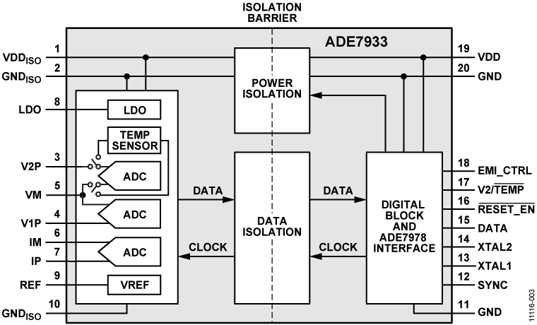 ADE7933 Functional Block Diagram