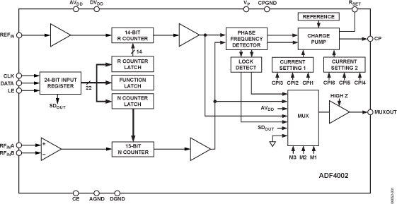 ADF4002 Functional Block Diagram