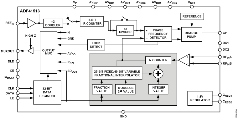 ADF41513 Functional Block Diagram