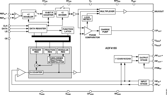 ADF4155 Functional Block Diagram