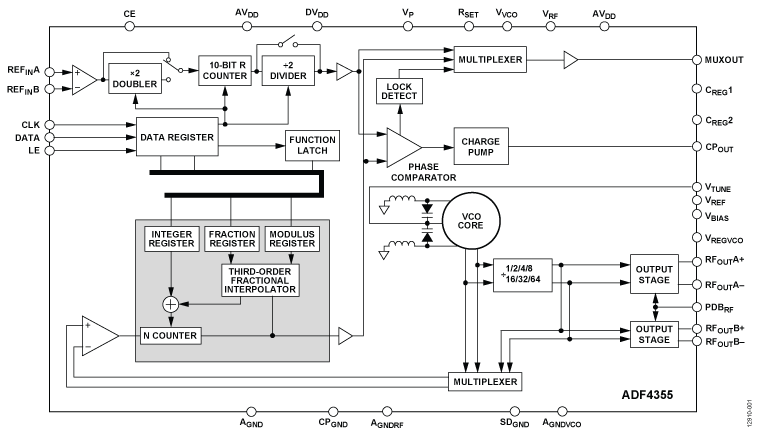 ADF4355 Functional Block Diagram