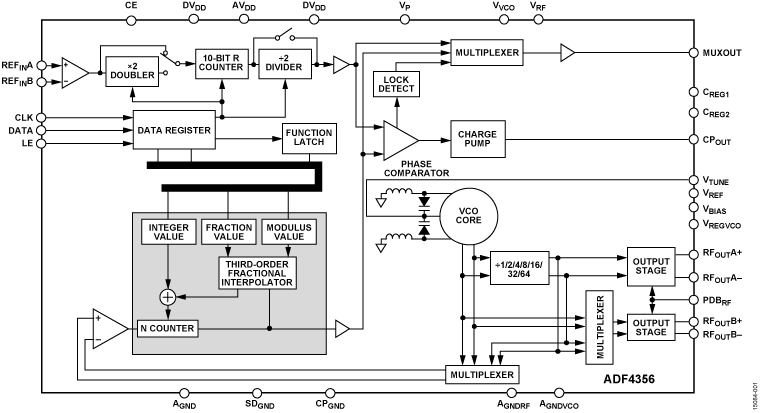ADF4356 Functional Block Diagram