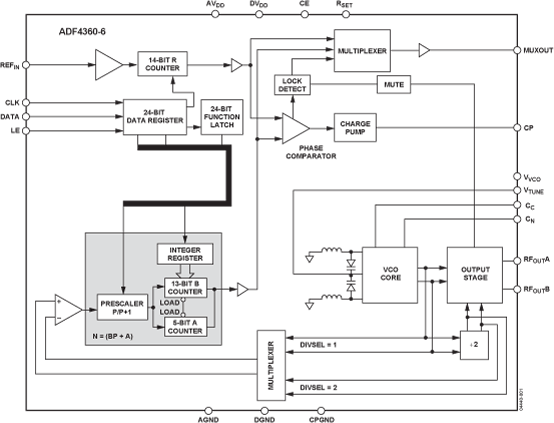 ADF4360-6-FBL