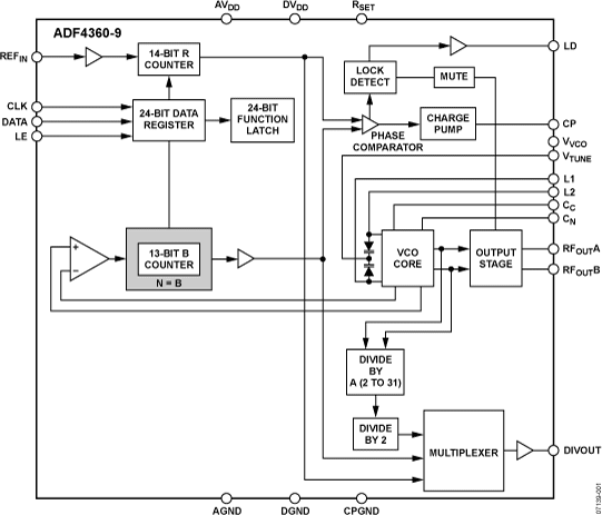 ADF4360-9 Functional Block Diagram