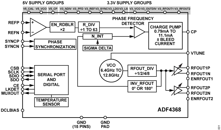 ADF4368 Functional Block Diagram