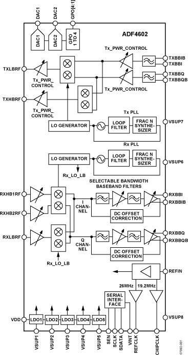 ADF4602 Functional Block Diagram