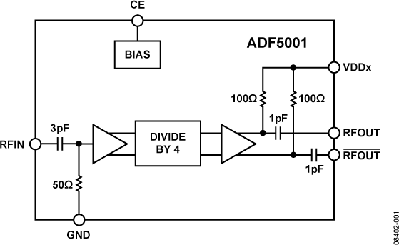 ADF5001-FBL