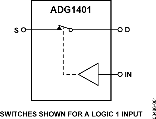 ADG1401 Functional Block Diagram