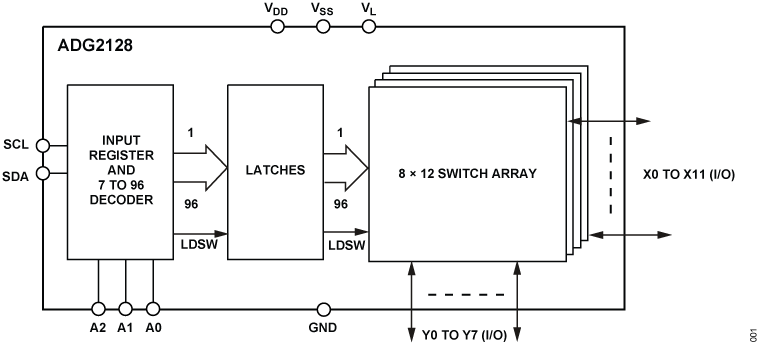 ADG2128 Functional Block Diagram