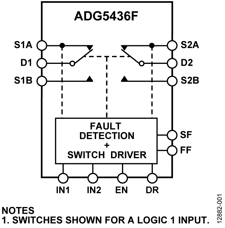 ADG5436F Functional Block Diagram