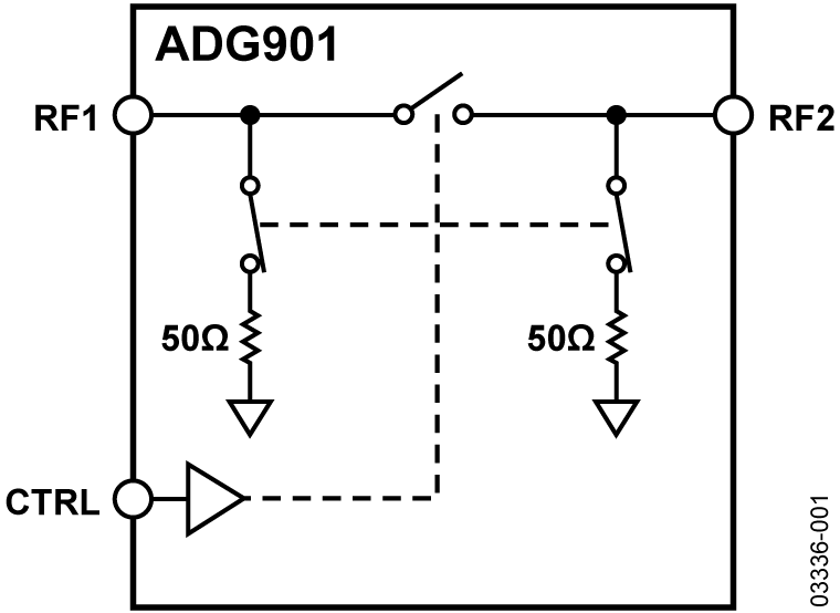 ADG901 Functional Block Diagram