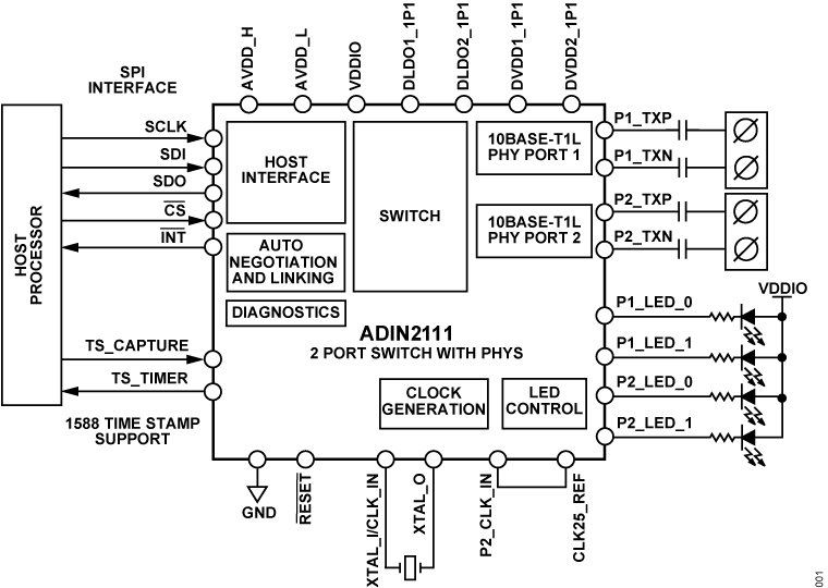 ADIN2111 Functional Block Diagram