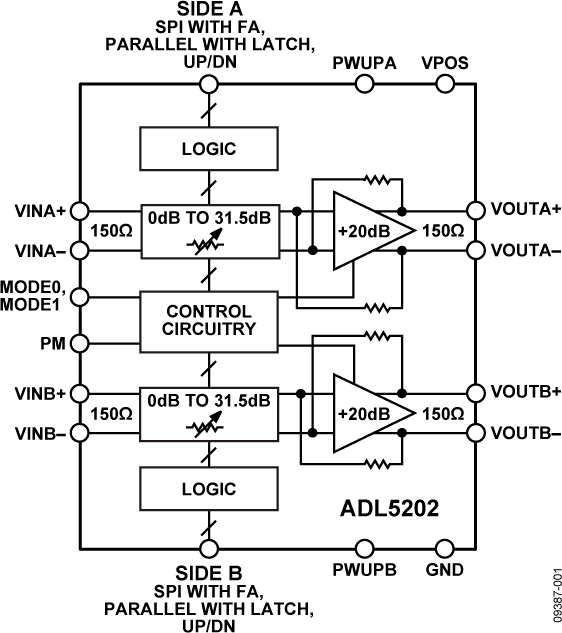 ADL5202-fbl