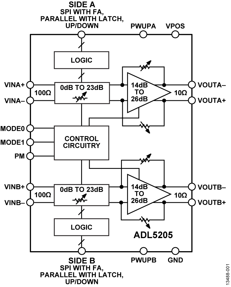 ADL5205 Functional Block Diagram