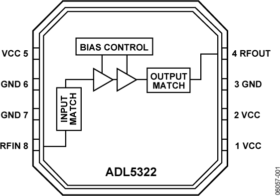ADL5322 Functional Block Diagram