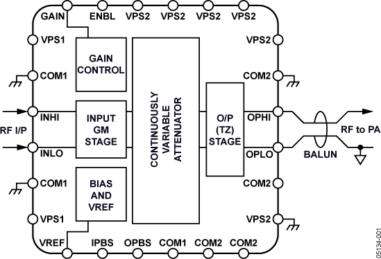 ADL5330-fbl