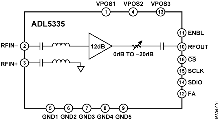 ADL5335 Functional Block Diagram