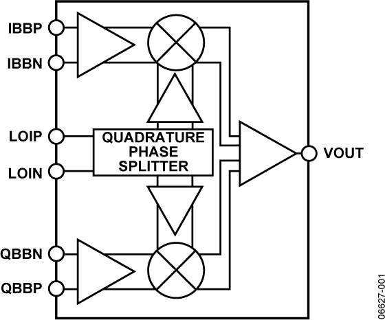 ADL5374 Functional Block Diagram