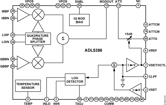 ADL5386 Functional Block Diagram