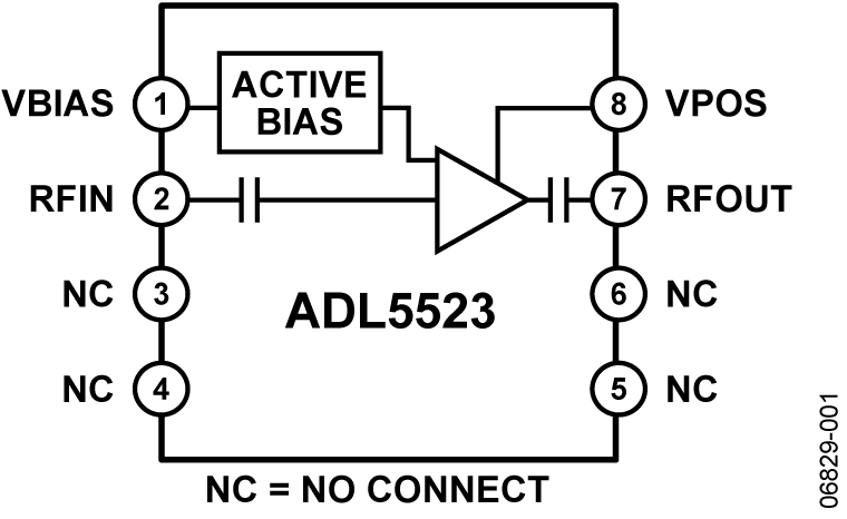 ADL5523 Functional Block Diagram