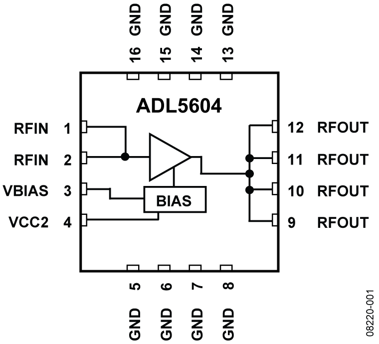 ADL5604 Functional Block Diagram