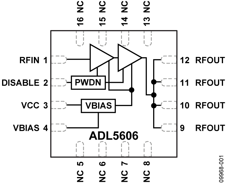ADL5606 Functional Block Diagram