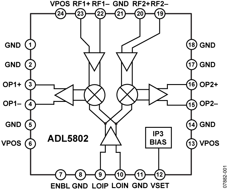 ADL5802 Functional Block Diagram