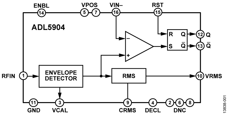 ADL5904 Functional Block Diagram