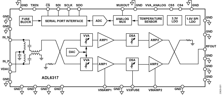 ADL6317 Functional Block Diagram
