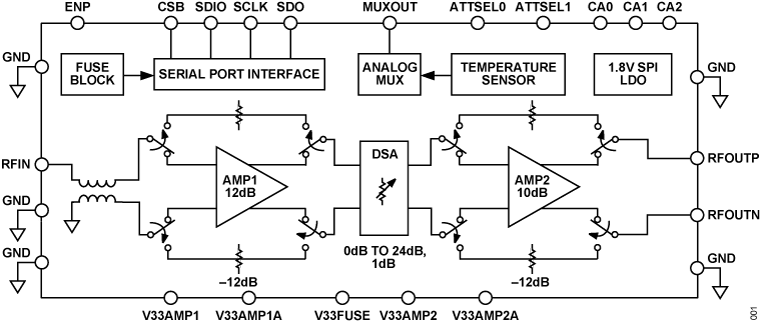 ADL6332 Functional Block Diagram