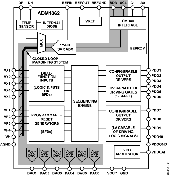 ADM1062 Functional Block Diagram