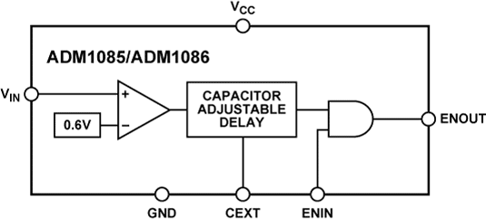 ADM1085/ADM1086 Functional Block Diagram