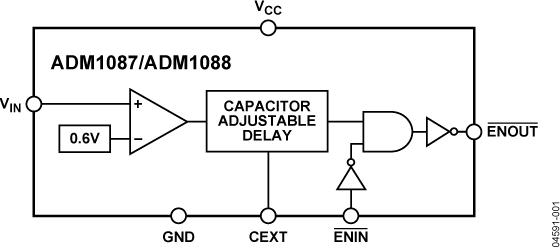 ADM1087/ADM1088 Functional Block Diagram