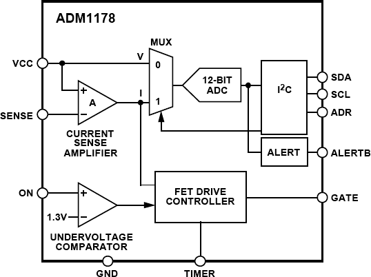 ADM1178-fbl