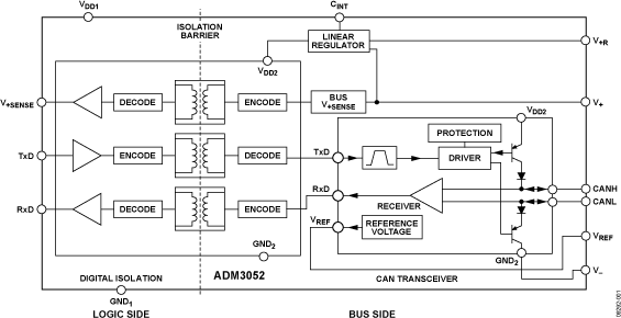 ADM3052-fbl