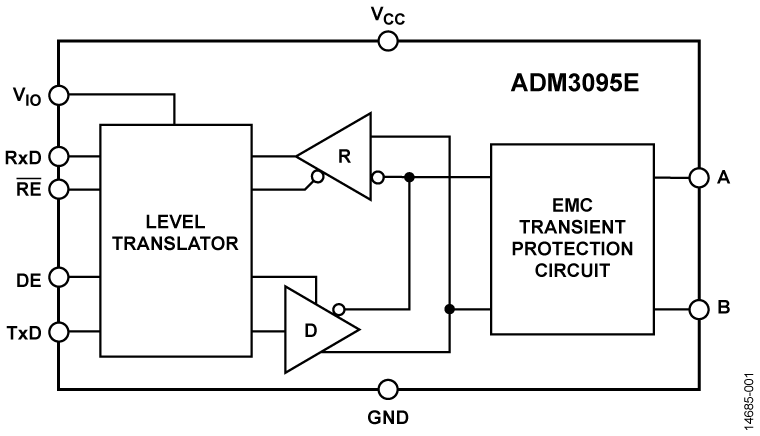 ADM3095E Functional Block Diagram
