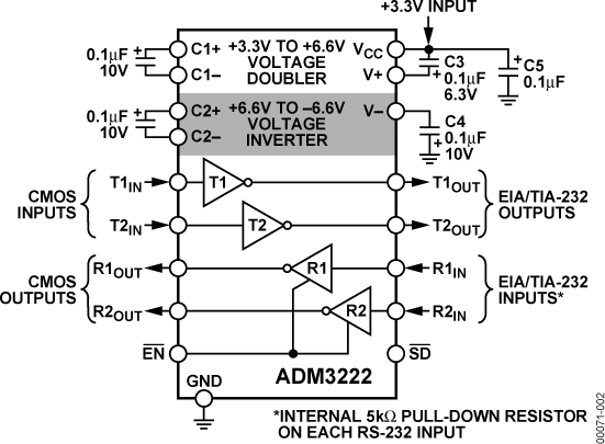 ADM3222 Functional Block Diagram