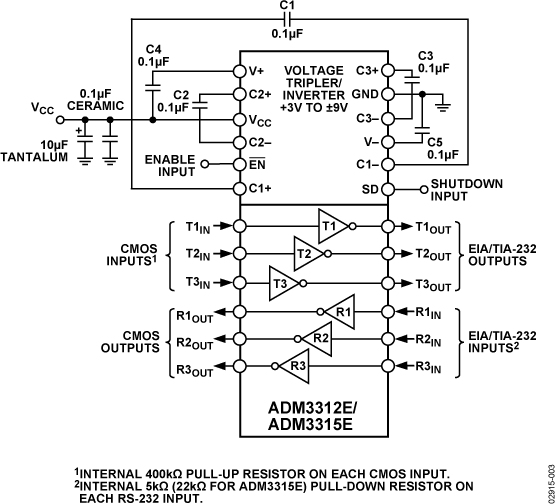 ADM3312E/ADM3315E Functional Block Diagram