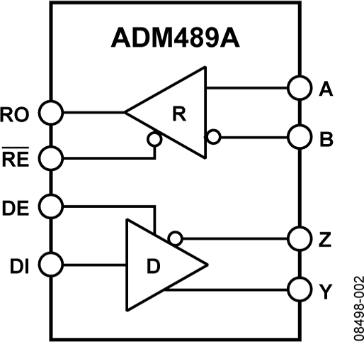 ADM489A Functional Block Diagram