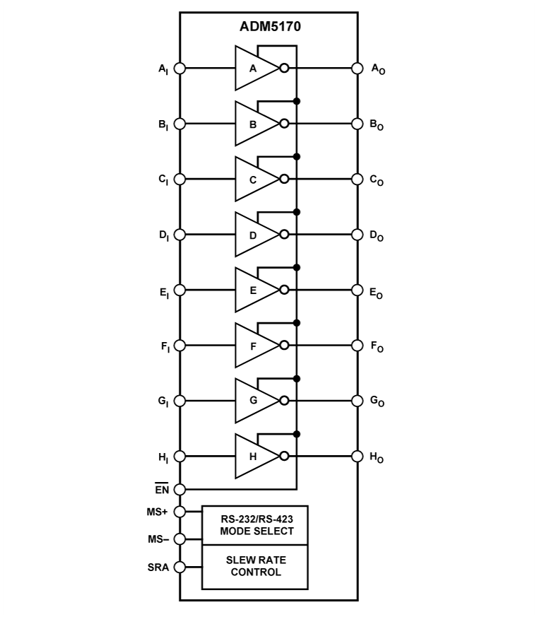 ADM5170 Functional Block Diagram