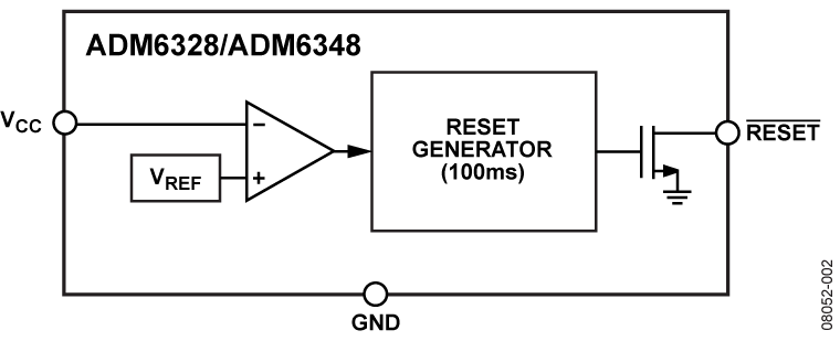 ADM6328/ADM6348 Functional Block Diagram