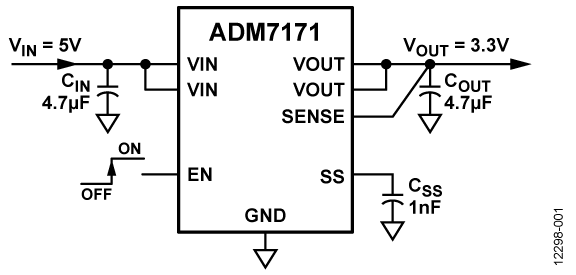 ADM7171 Functional Block Diagram