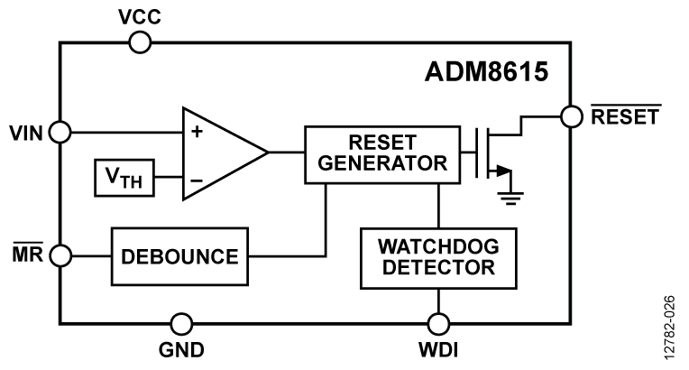 ADM8615 Functional Block Diagram