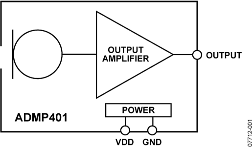 ADMP401-FBL