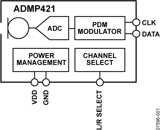 ADMP421-fbL