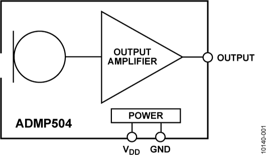 ADMP504-fbl