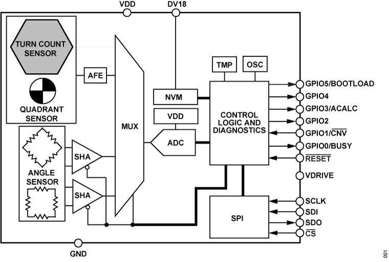 ADMT4000 Functional Block Diagram