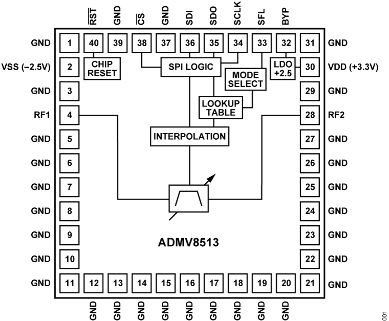 ADMV8513 - Functional Block Diagram