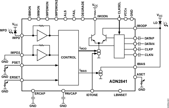 ADN2841 Functional Block Diagram